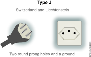 Switzerland and Liechtenstein adapter Plug