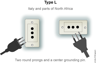 Italy and North Africa adapter Plug